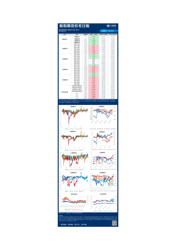 广发期货《金融》日报