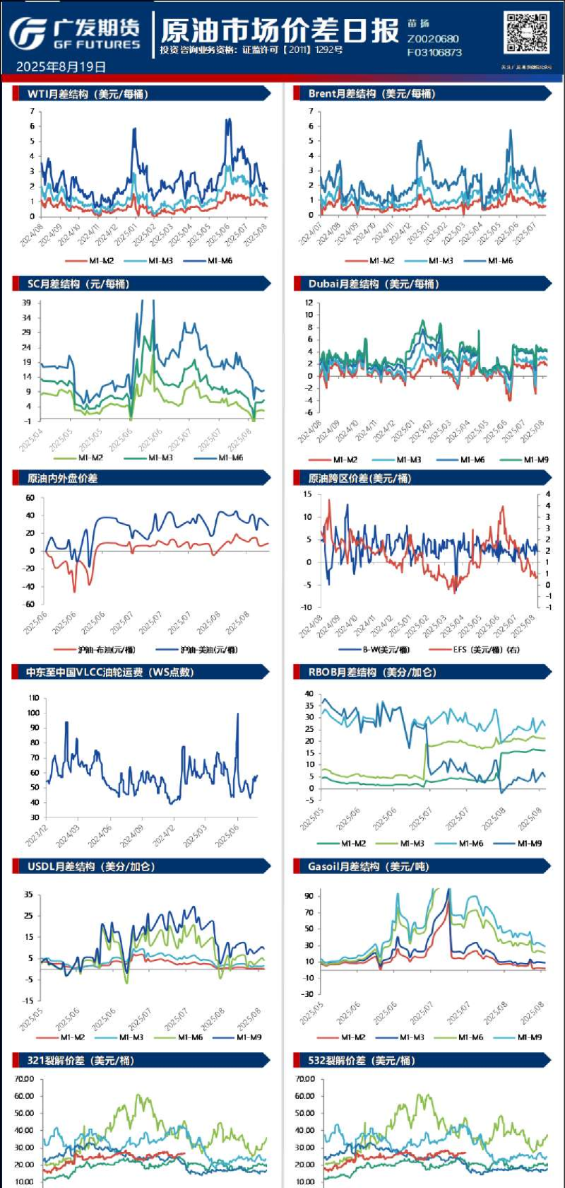 《能源化工》日报