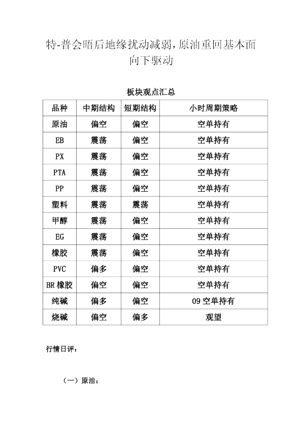 板块观点汇总品种：中期结构短期结构原油小时周期策略