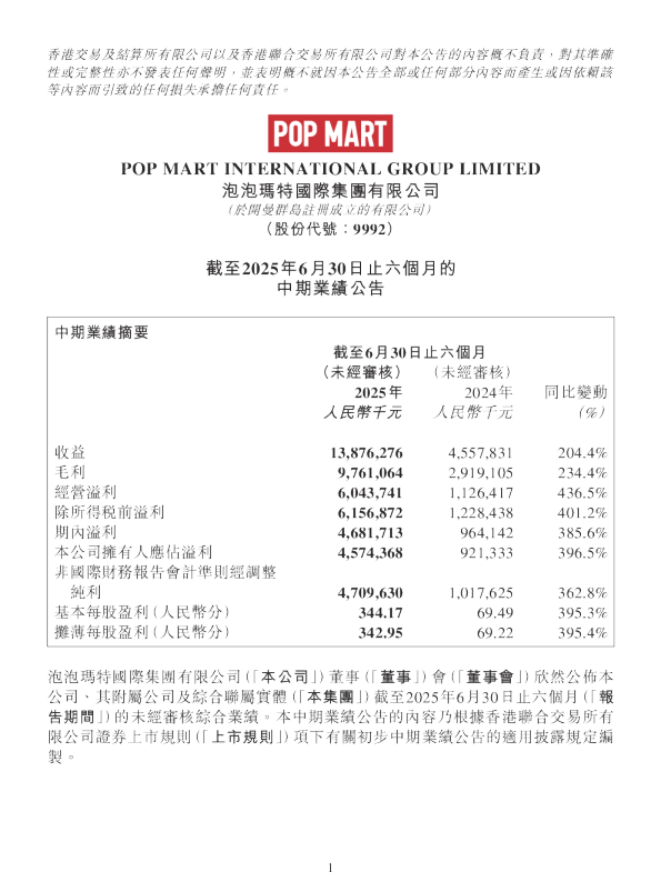 泡泡玛特：截至2025年6月30日止六个月的中期业绩公告