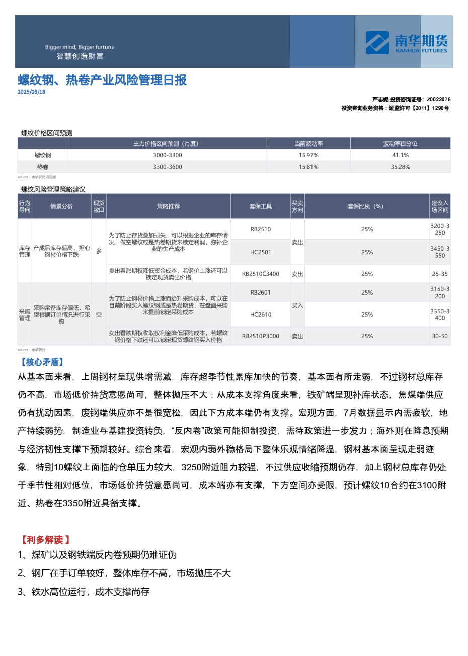 螺纹钢、热卷产业⻛险管理⽇报