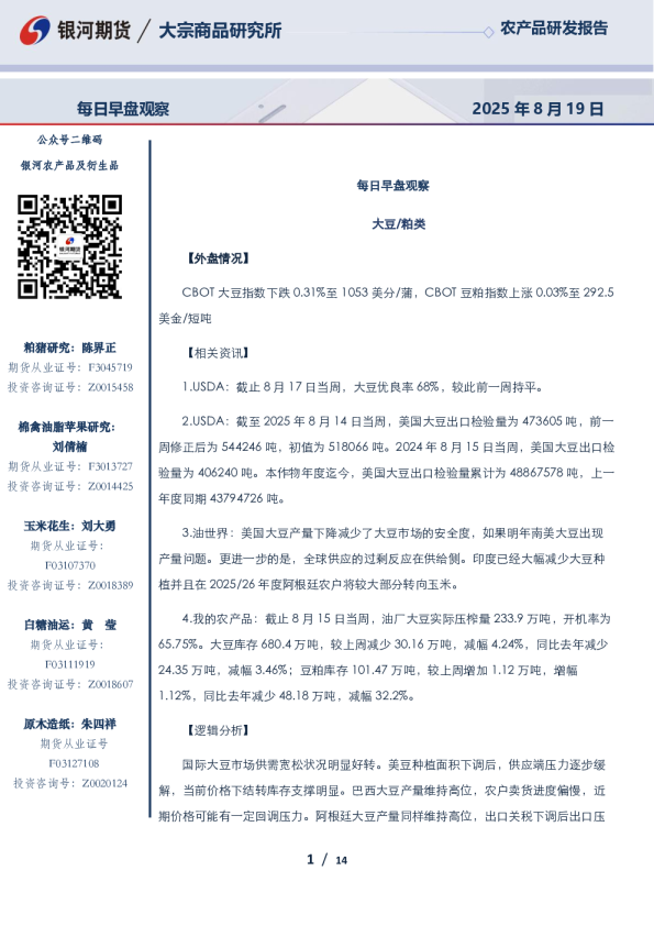农产品每日早盘观察