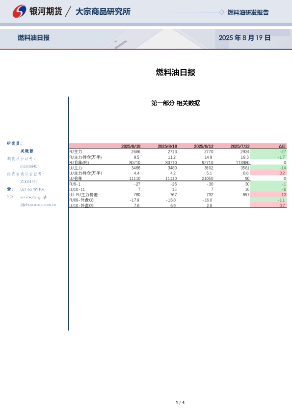 燃料油日报