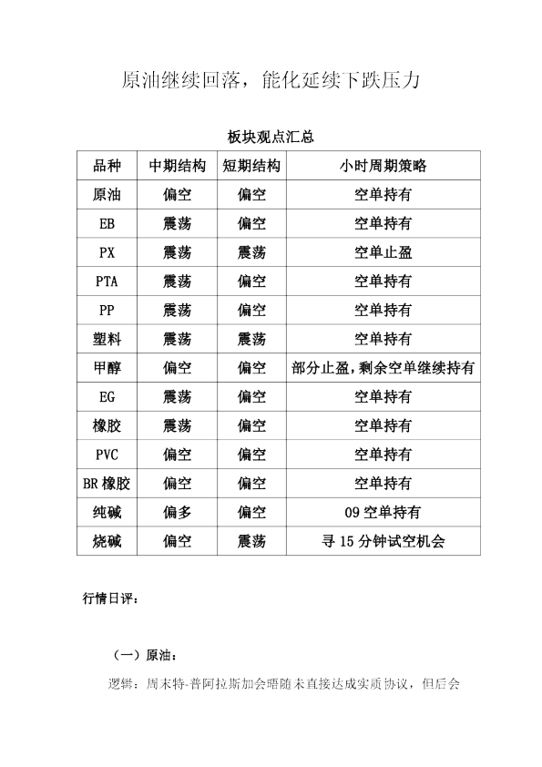 原油继续回落，能化延续下跌压力