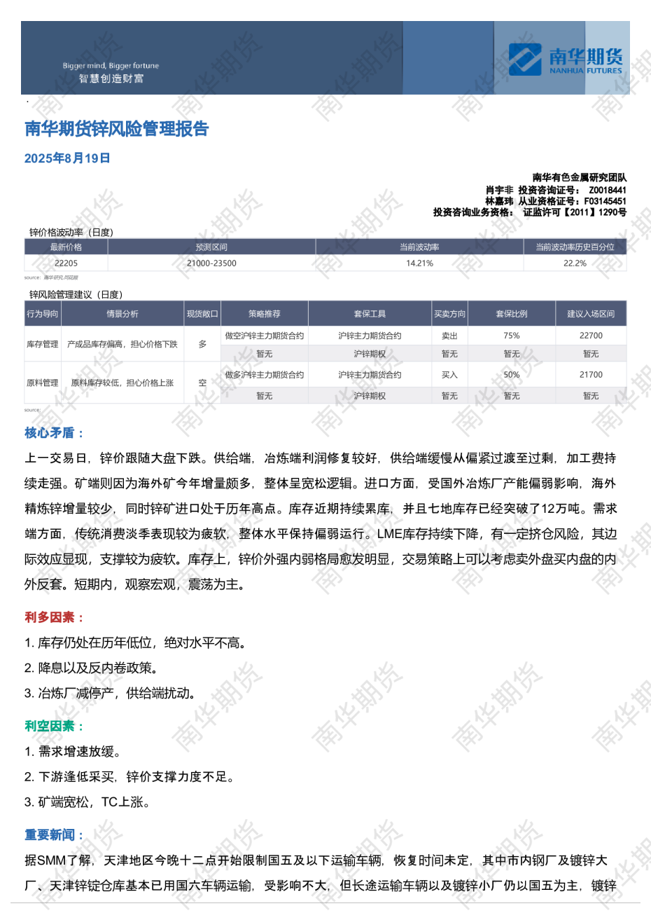 锌风险管理报告