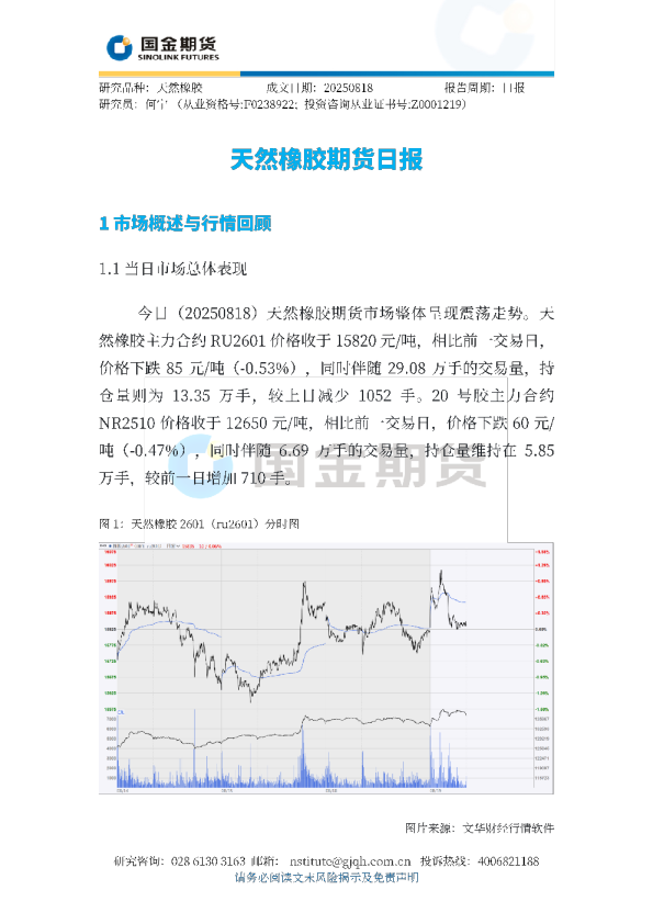 天然橡胶期货日报