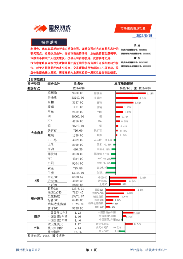 市场主流观点汇总