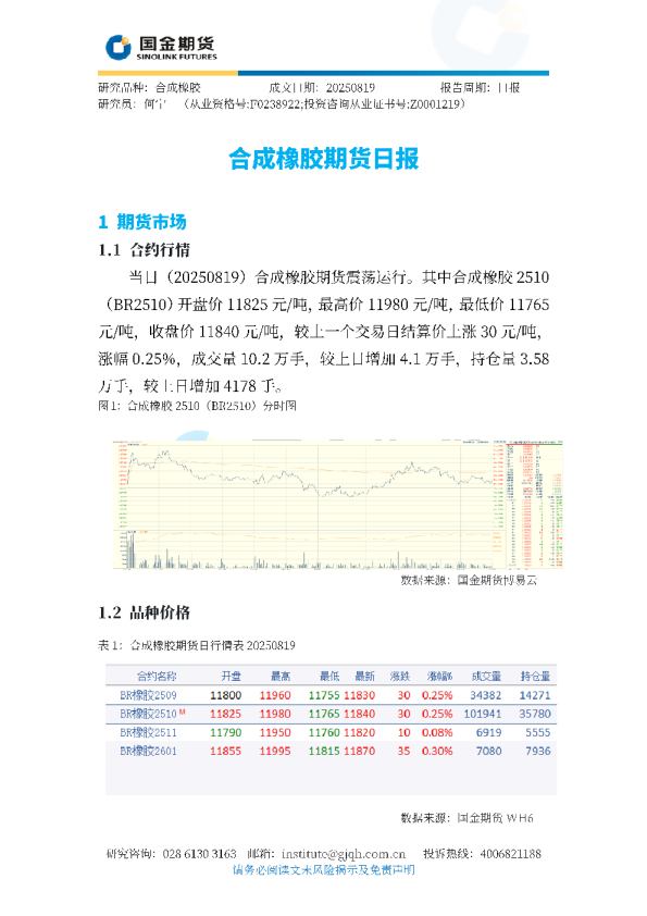 合成橡胶期货日报
