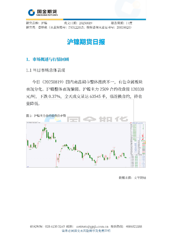 沪镍期货日报