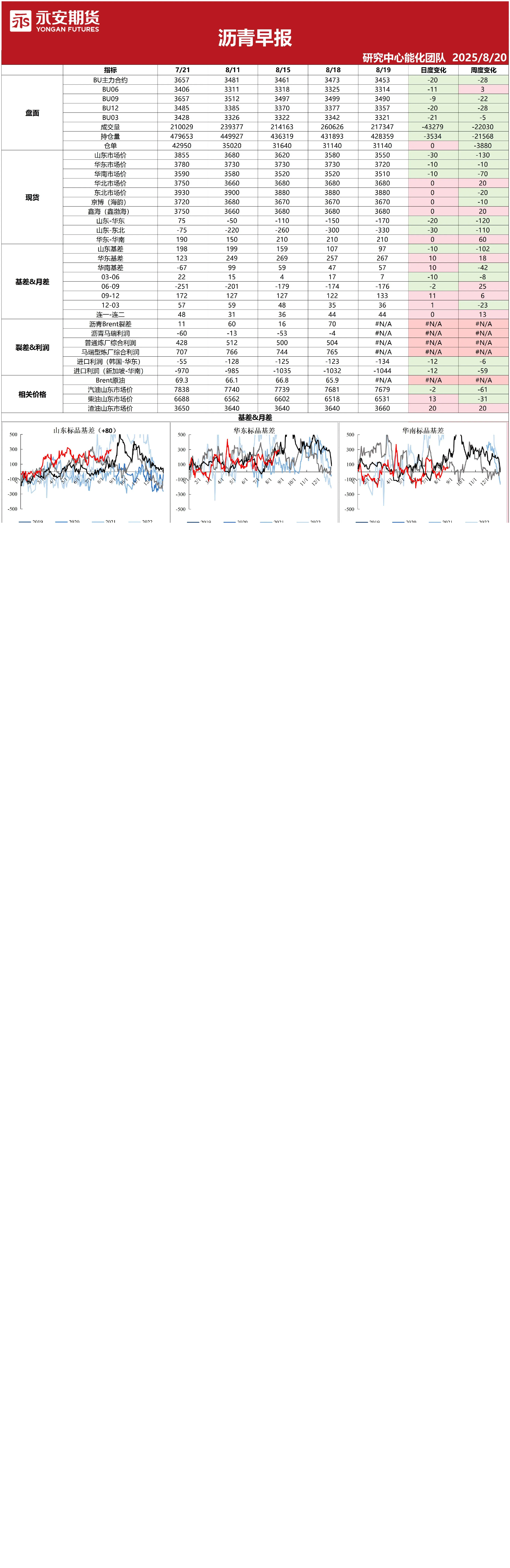 沥青早报