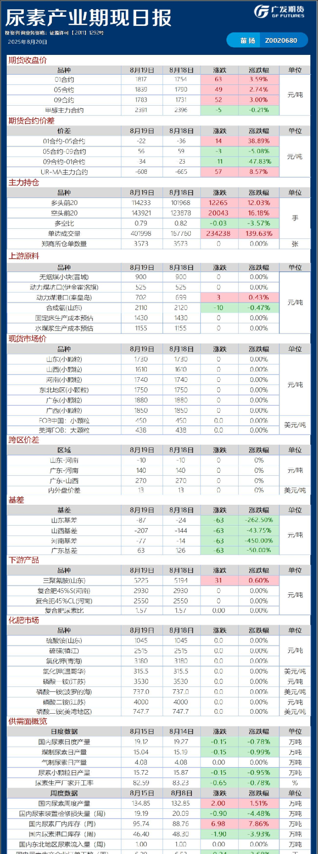 能源化工日报20250820