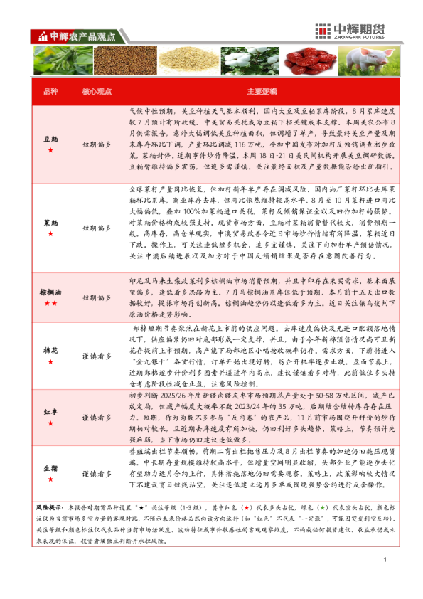 农产品板块日报