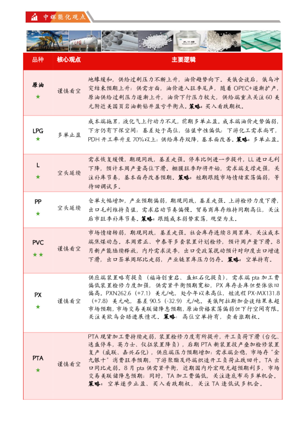 能源化工板块日报