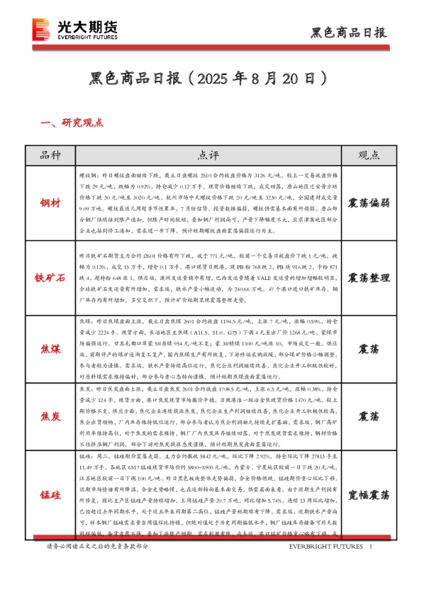 黑色商品日报