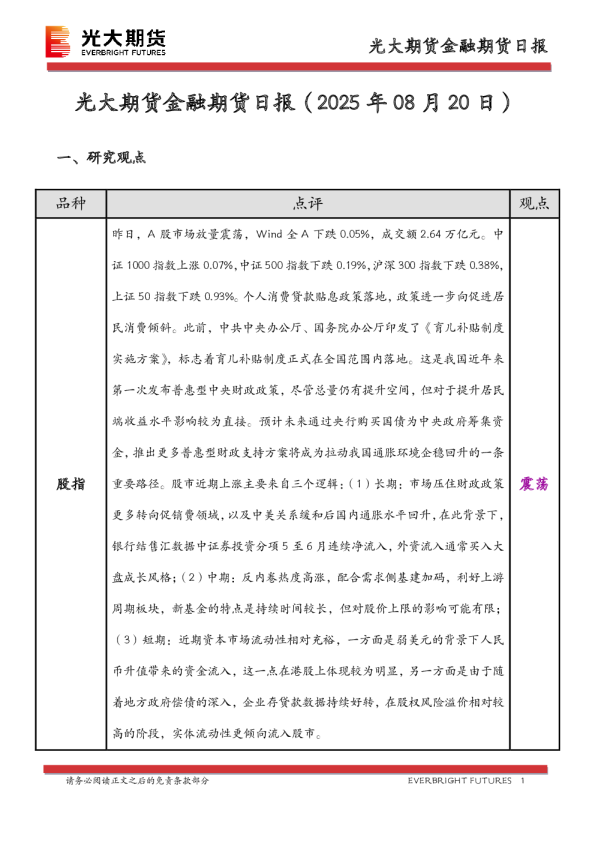 金融期货日报
