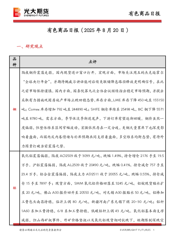 有色商品日报