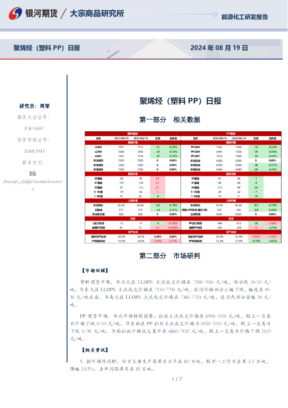 聚烯烃（塑料PP）日报