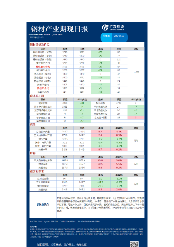 钢材产业期现日报