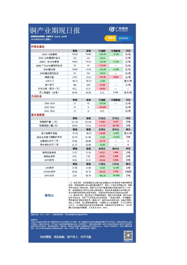 铜产业期现日报