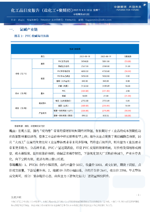 化工品日度报告（盐化工+聚烯烃）