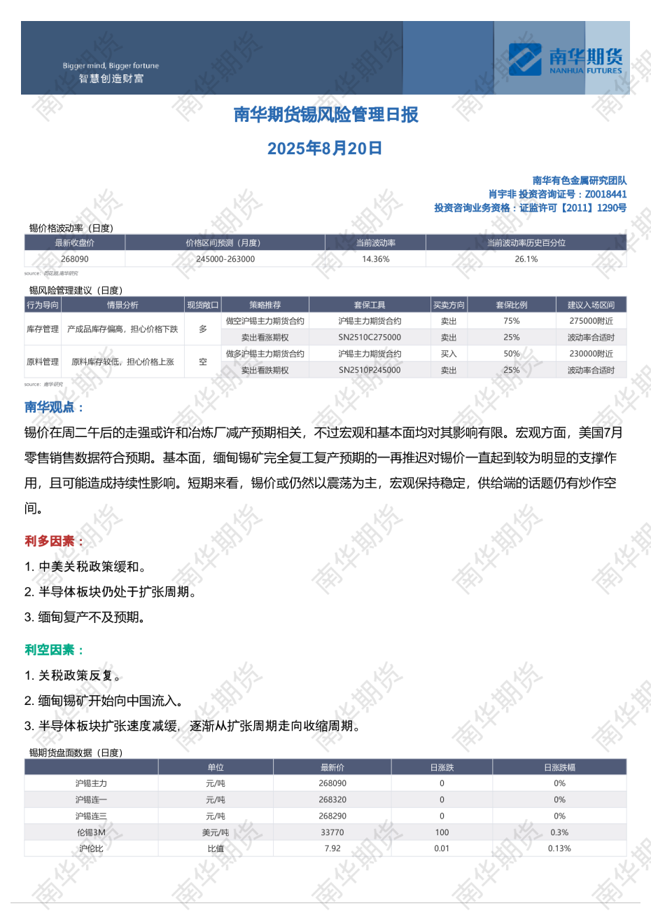 锡风险管理日报