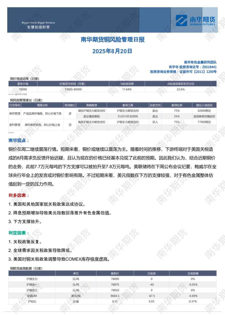 铜风险管理日报