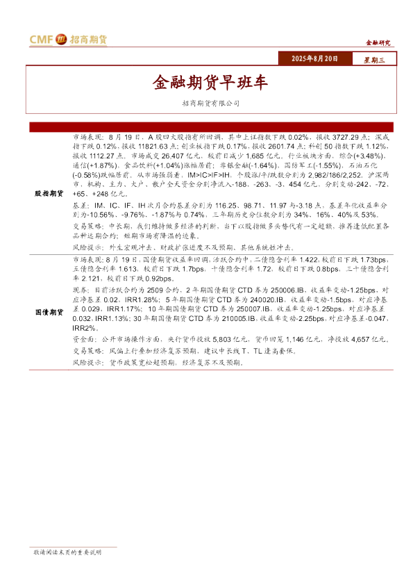 金融期货早班车