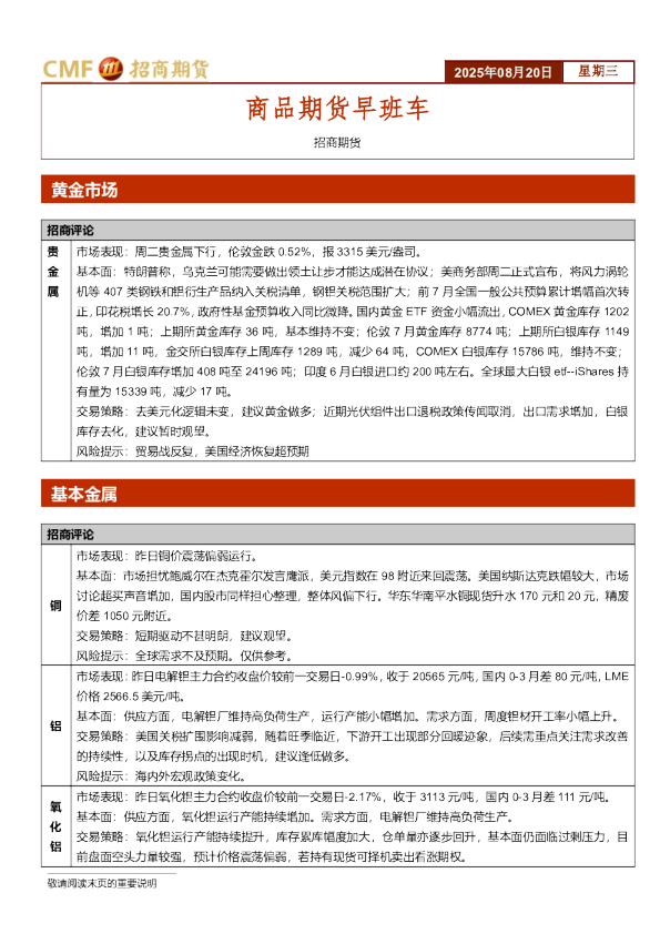 商品期货早班车