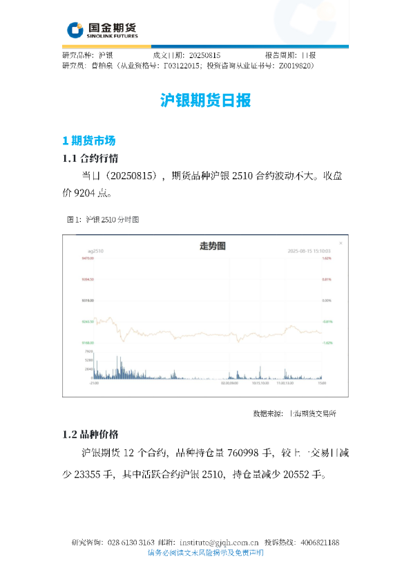 沪银期货日报