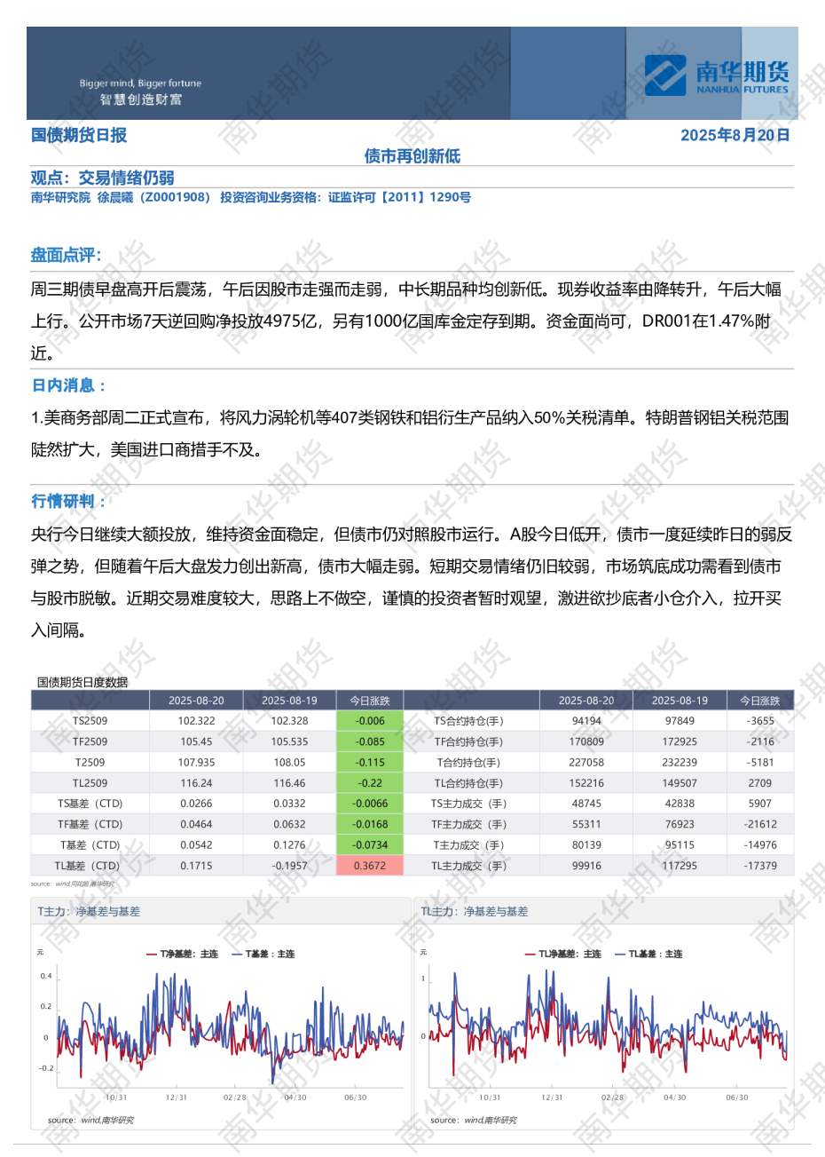 南华国债日报：债市再创新低20250820