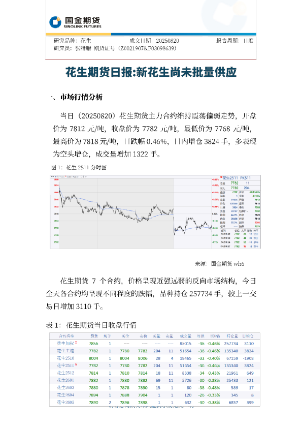 花生期货日报：新花生尚未批量供应