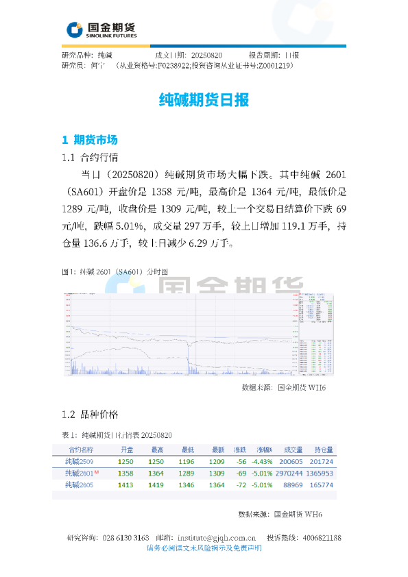 纯碱期货日报