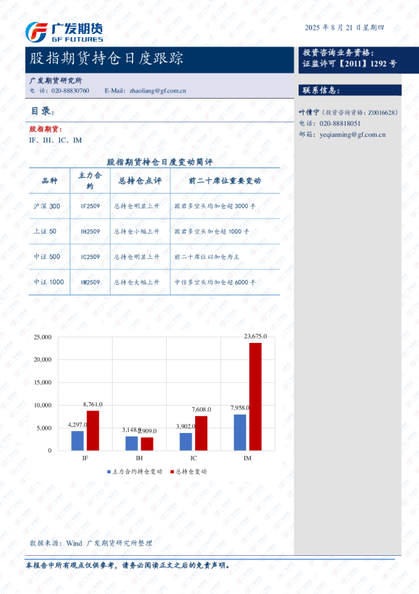 股指期货持仓跟踪日报-20250820