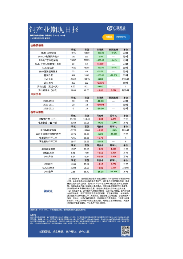 有色日报20250821