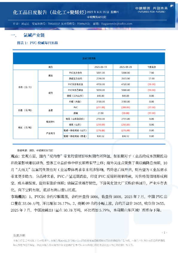 化工品日度报告（盐化工+聚烯烃）