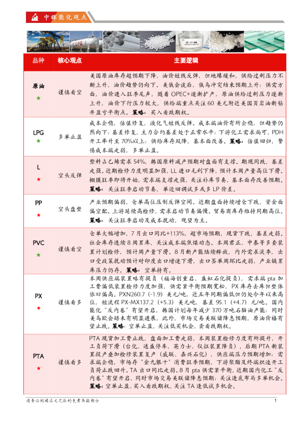 能源化工板块日报