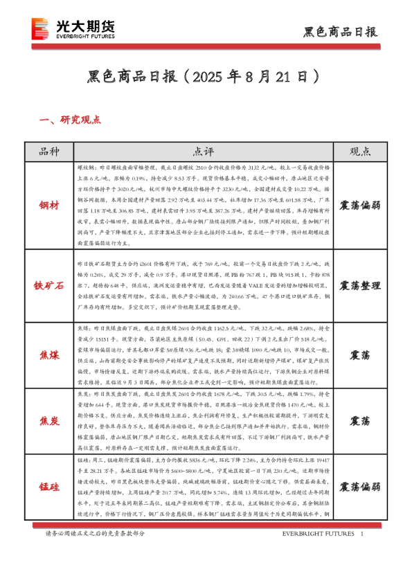 黑色商品日报