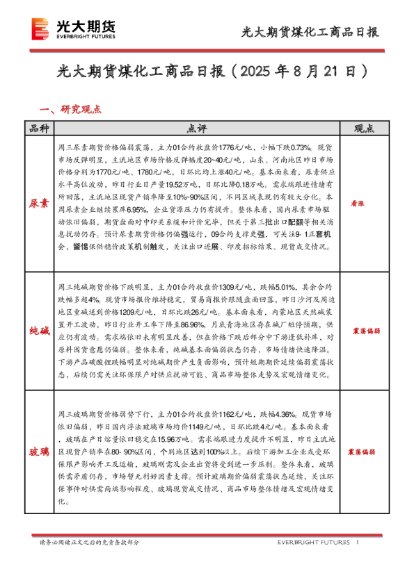 煤化工商品日报