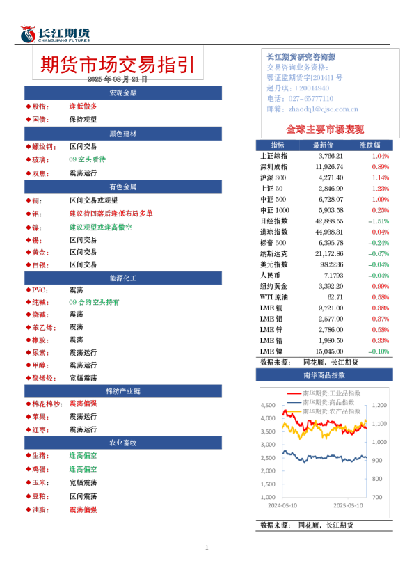 长江期货市场交易指引
