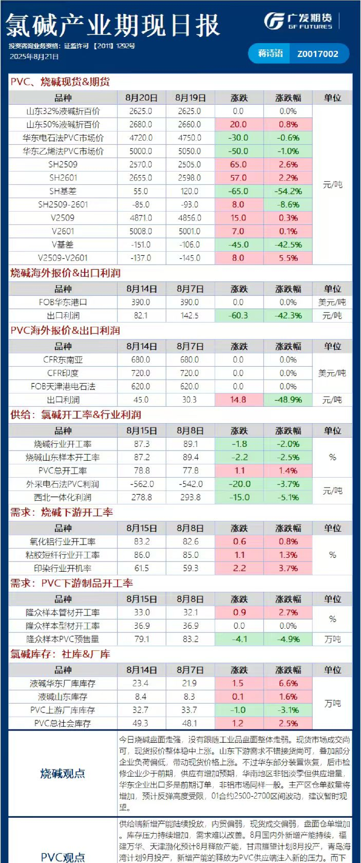 《能源化工》日报