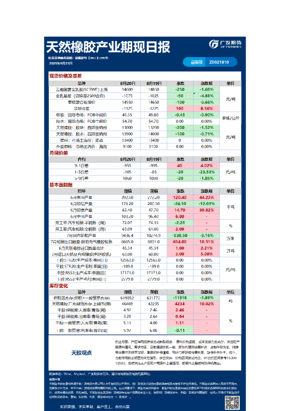 《特殊商品》日报
