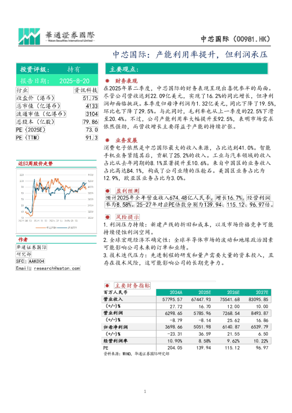 中芯国际：产能利用率提升，但利润承压