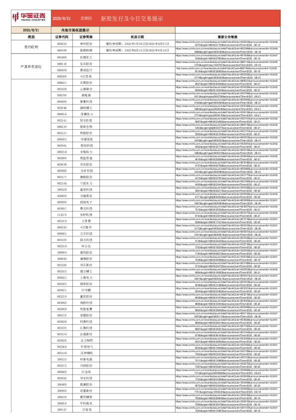 新股发行及今日交易提示
