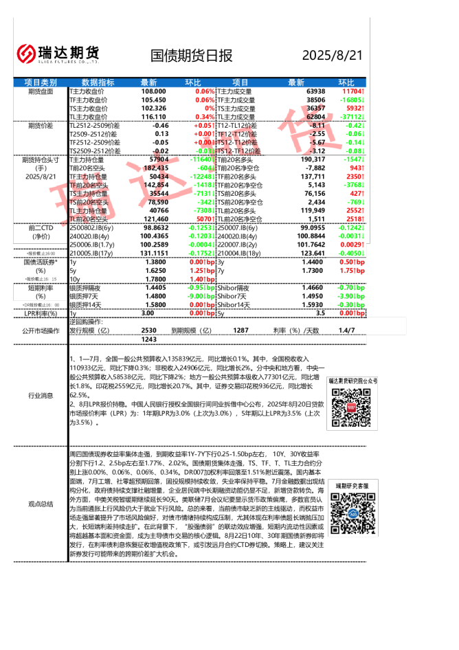 瑞达期货国债期货日报