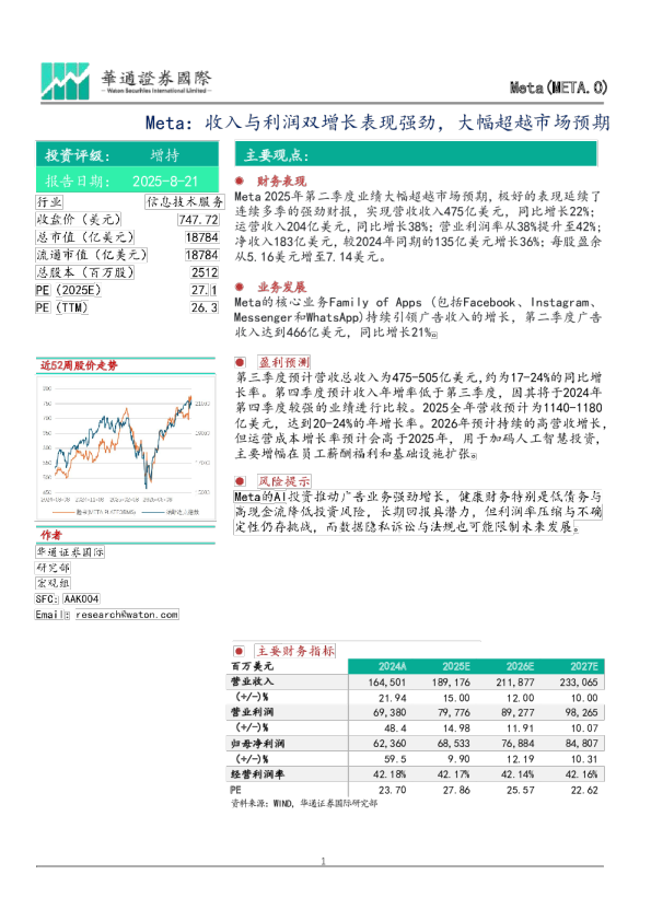 Meta：收入与利润双增长表现强劲，大幅超越市场预期