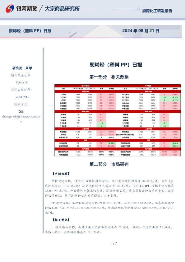 聚烯烃（塑料PP）日报