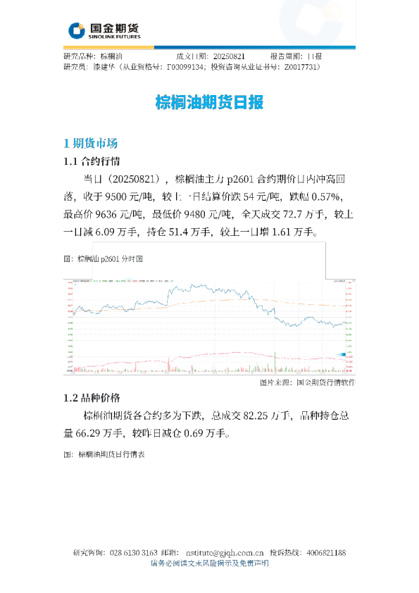 棕榈油期货日报