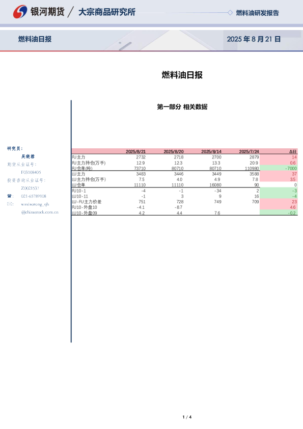 燃料油日报