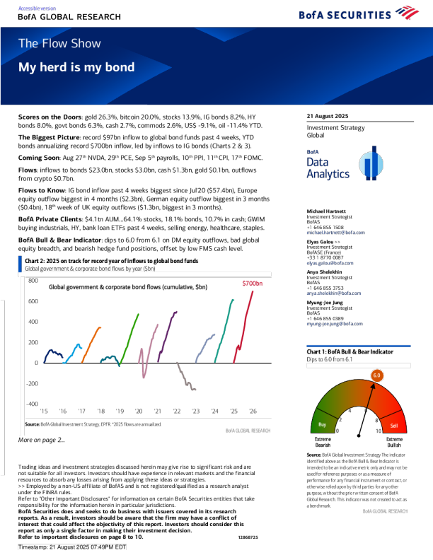 资金流向报告：我的群体是我的债券