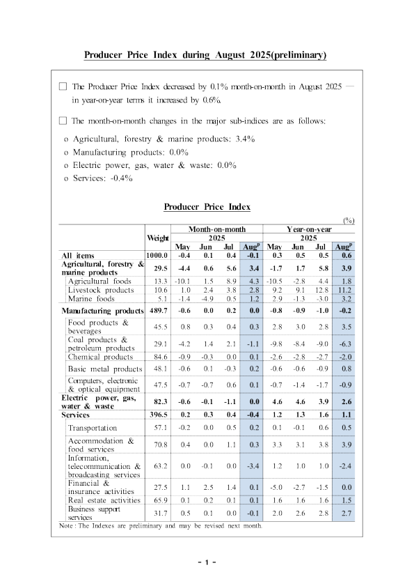 2025年8月生产者价格指数（初步）